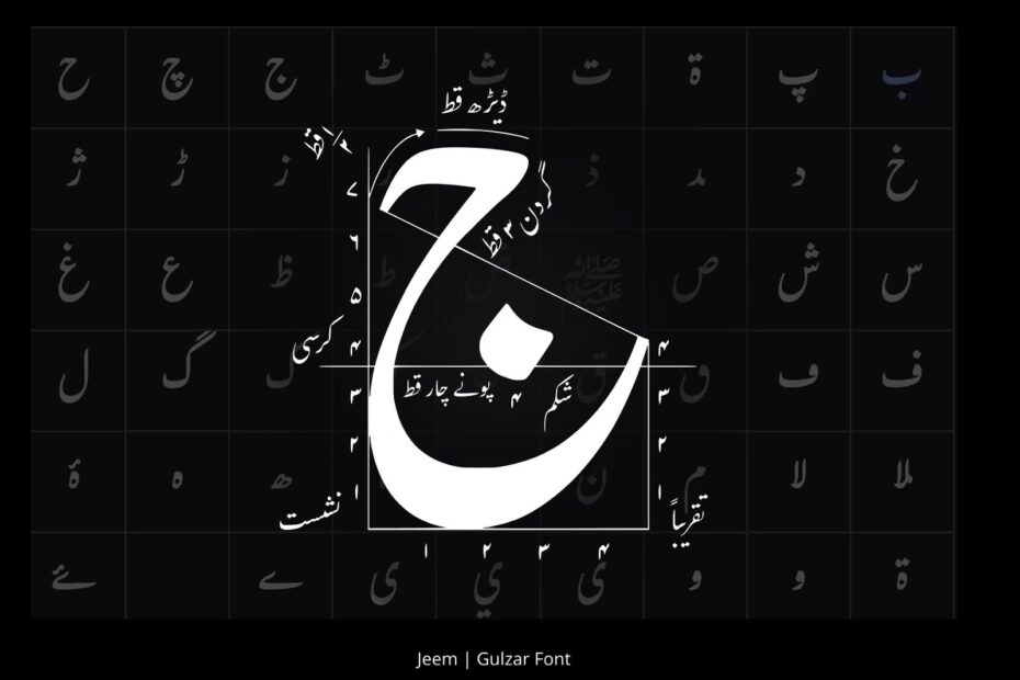 ج، جسموں کی جبین